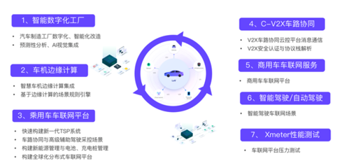 EMQ走進(jìn)富士康 新生態(tài)模式下智能制造與智能汽車基礎(chǔ)架構(gòu)的未來(lái)
