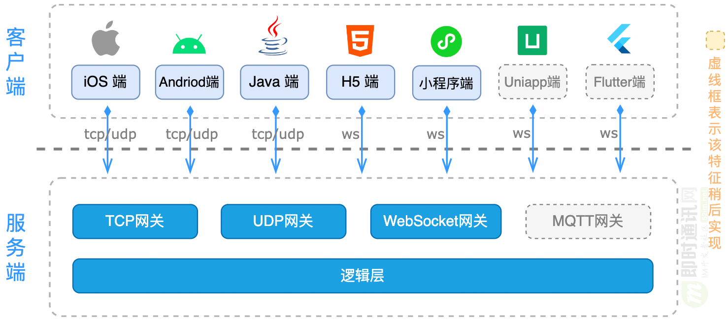 開源即時通訊框架MobileIMDK的微信小程序端技術概覽